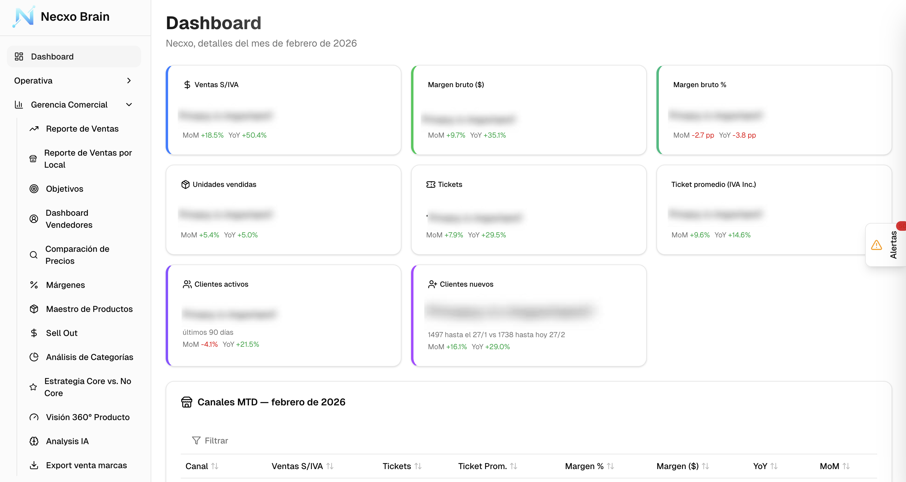 Mockup de la plataforma NECXO — Dashboard ejecutivo